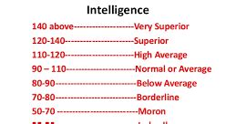 iq 105 meaning